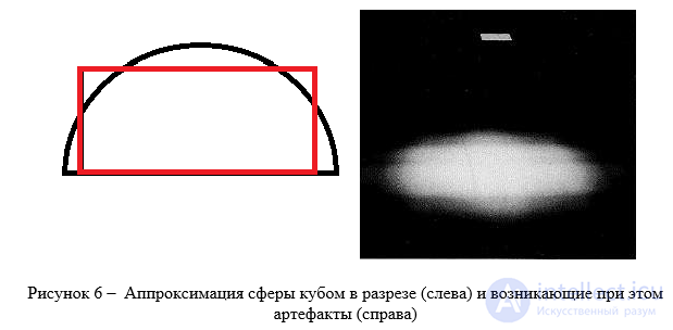 The Radiosity Algorithm for Image Synthesis