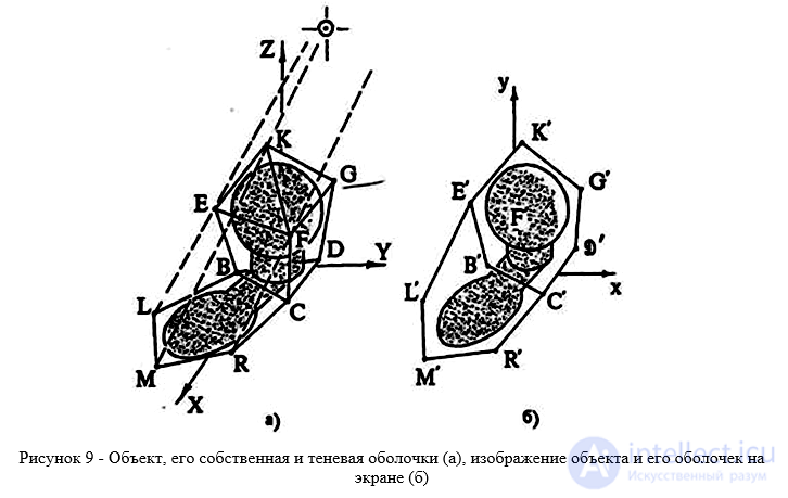 The Shell Method for Image Synthesis