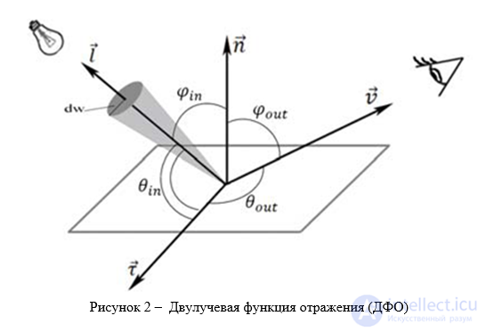 Image Synthesis Techniques