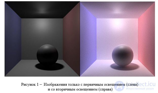 Image Synthesis Techniques
