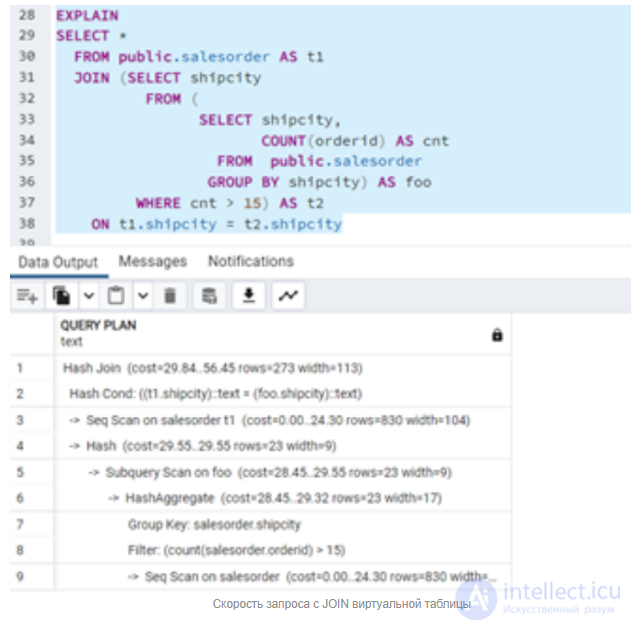 Ways to Optimize SQL Queries and Identify Bottlenecks