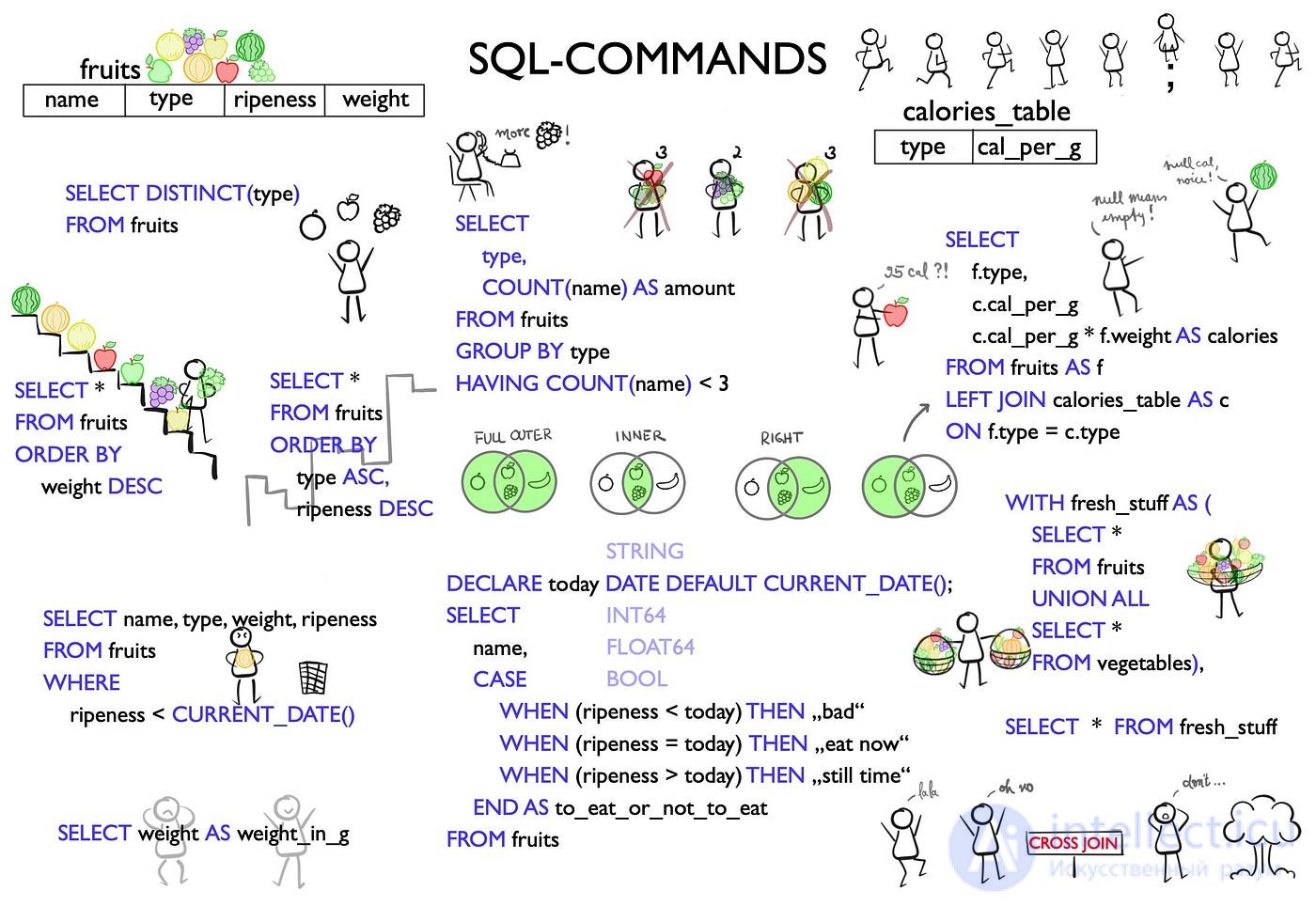 Ways to Optimize SQL Queries and Identify Bottlenecks