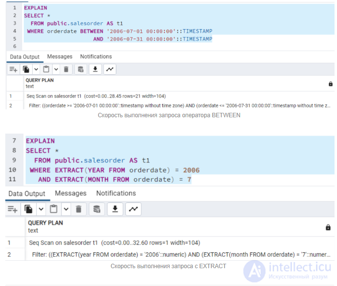 Ways to Optimize SQL Queries and Identify Bottlenecks