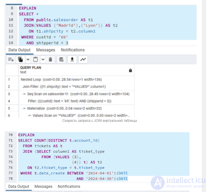 Ways to Optimize SQL Queries and Identify Bottlenecks