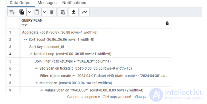 Ways to Optimize SQL Queries and Identify Bottlenecks