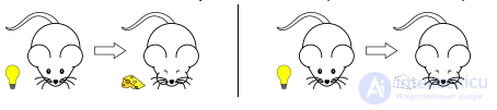 Classical Conditioning