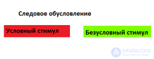 Classical Conditioning