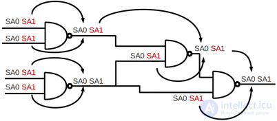 Failure and Failure Models in Reliability Theory