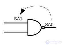 Failure and Failure Models in Reliability Theory