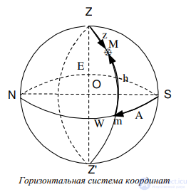 2. General concepts of the starry sky. Fundamentals of spherical and practical astronomy.