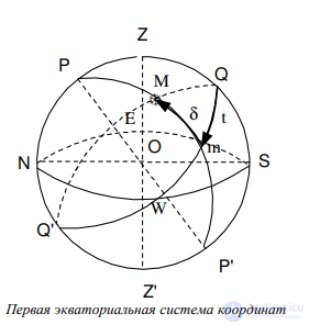2. General concepts of the starry sky. Fundamentals of spherical and practical astronomy.