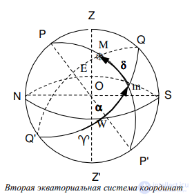 2. General concepts of the starry sky. Fundamentals of spherical and practical astronomy.