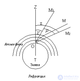 Astrophysics and cosmology. Physical and geometric methods in astronomy.