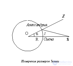 Astrophysics and cosmology. Physical and geometric methods in astronomy.