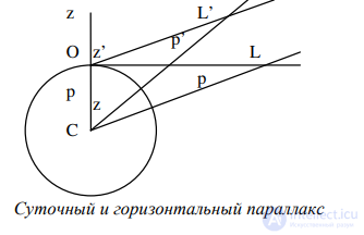 5. Geocentric and heliocentric systems of the world. Structure of the Solar System.