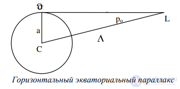 5. Geocentric and heliocentric systems of the world. Structure of the Solar System.