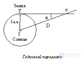 5. Geocentric and heliocentric systems of the world. Structure of the Solar System.