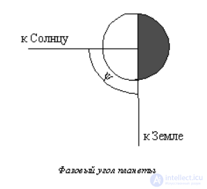 5. Geocentric and heliocentric systems of the world. Structure of the Solar System.