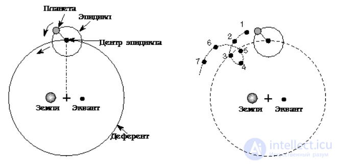 5. Geocentric and heliocentric systems of the world. Structure of the Solar System.