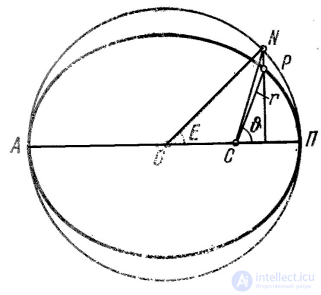 7. Foundations of celestial mechanics. Keplers laws.