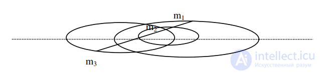8. The influence of the masses of celestial bodies on their motion.