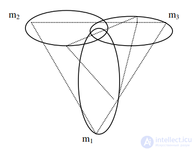 8. The influence of the masses of celestial bodies on their motion.