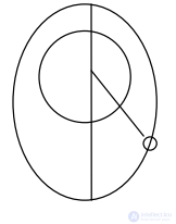 9. Fundamentals of astronautics.