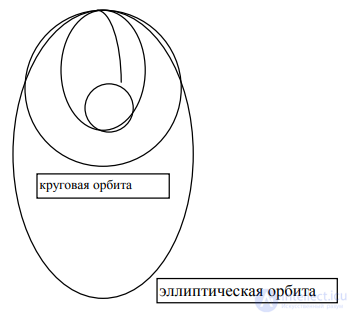 9. Fundamentals of astronautics.