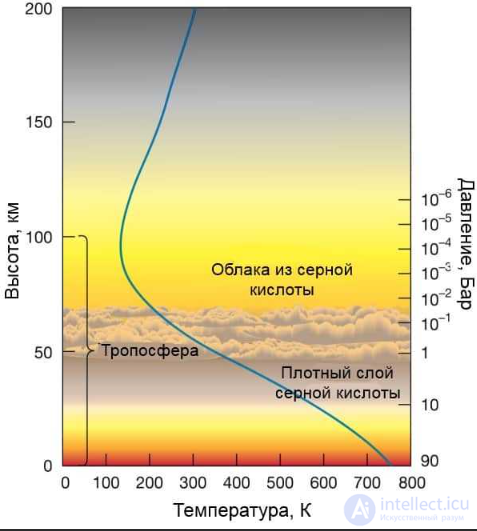13. Physical conditions on Mars, Mercury, Venus, and Europa.
