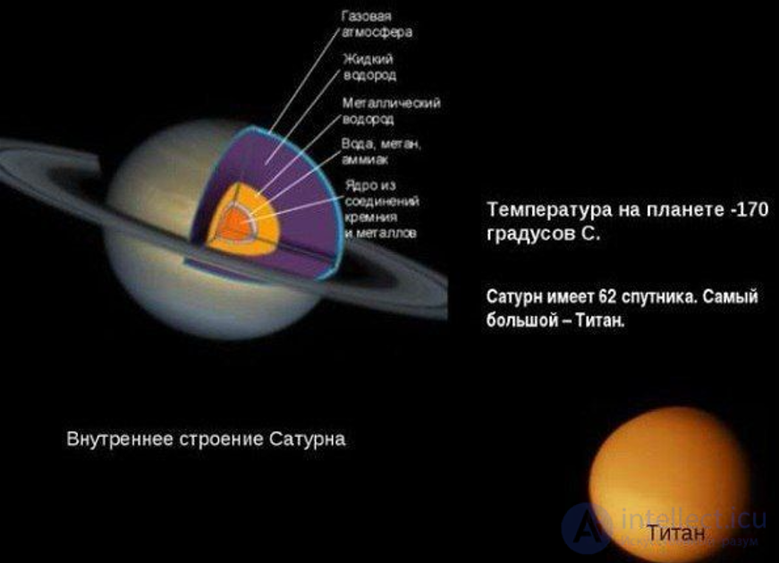 14. Physical conditions on Jupiter and Saturn.