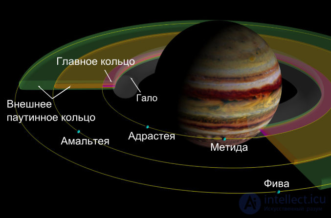 14. Physical conditions on Jupiter and Saturn.