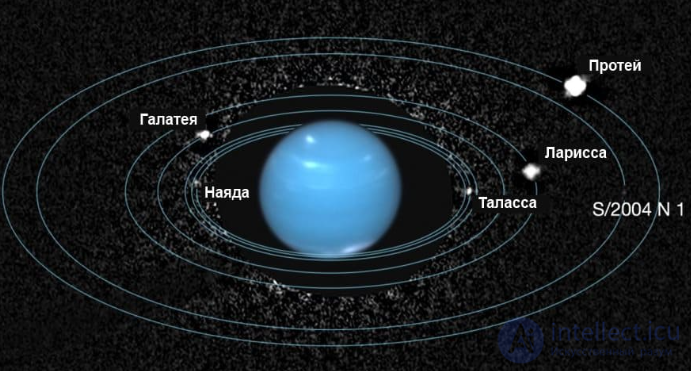 15. Terrain, atmosphere, and moons of Uranus and Neptune. Pluto and its moon Charon.
