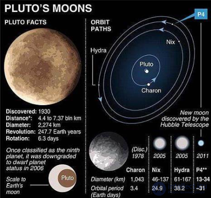 15. Terrain, atmosphere, and moons of Uranus and Neptune. Pluto and its moon Charon.