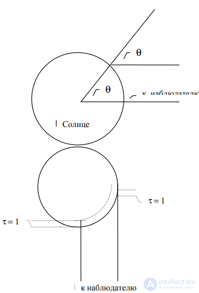 17. Basic parameters of the Sun.