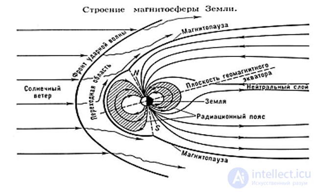 18. Internal structure of the Sun.