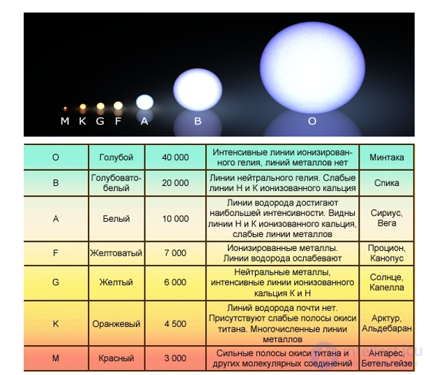 19. Stars and distances in the interstellar medium.