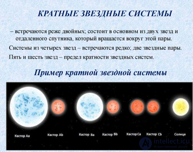 20. Hertzsprung-Russell diagram. Binary and multiple stars.