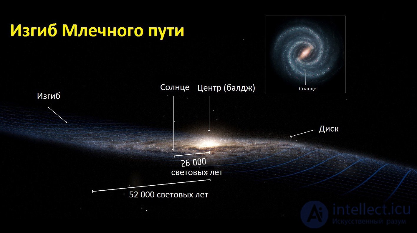 24. The Milky Way and its components.