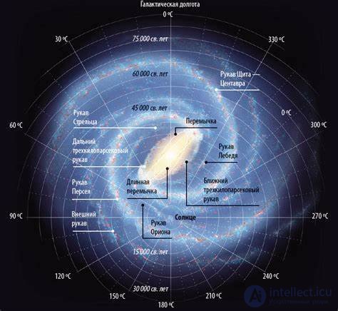 24. The Milky Way and its components.