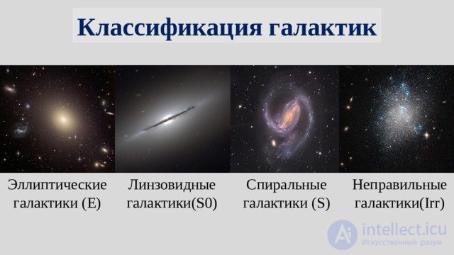 26. Extragalactic astronomy.