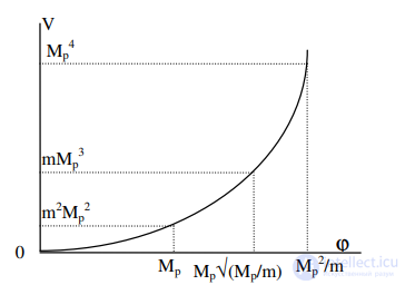 28. Modern views on the origin of the universe. Vacuum.