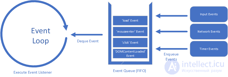 Optimising events in JavaScript: debouncing and throttling