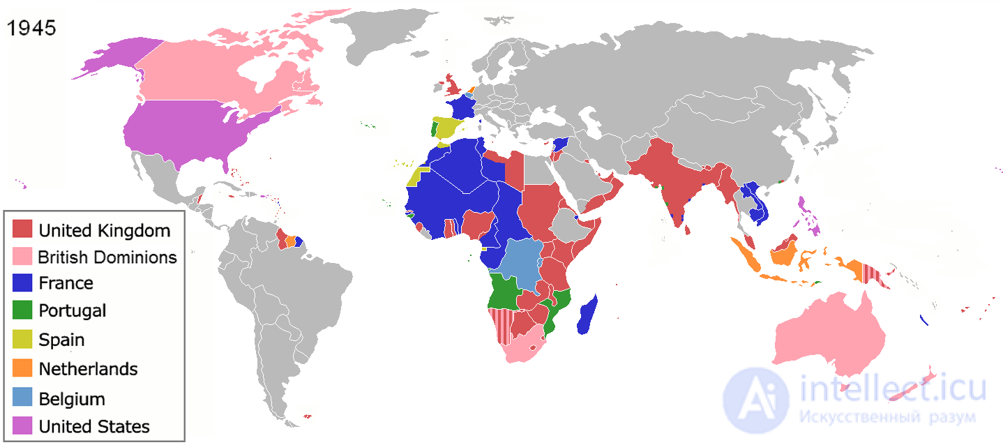 Colonization, Recolonization, Decolonization, Neocolonialism and Internal Colonization