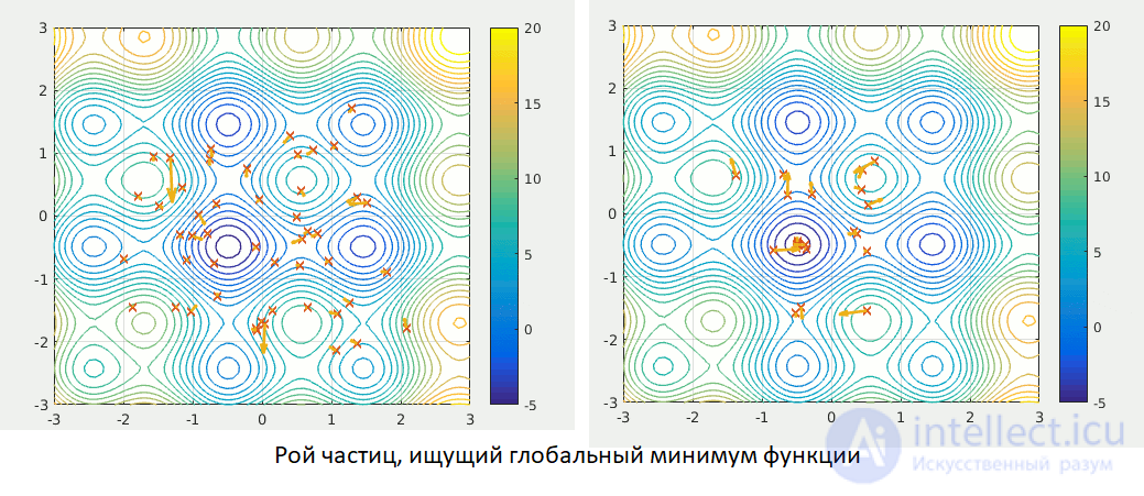 Swarm Intelligence: A Survey of Methods and Fields of Application