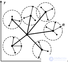Swarm Intelligence: A Survey of Methods and Fields of Application