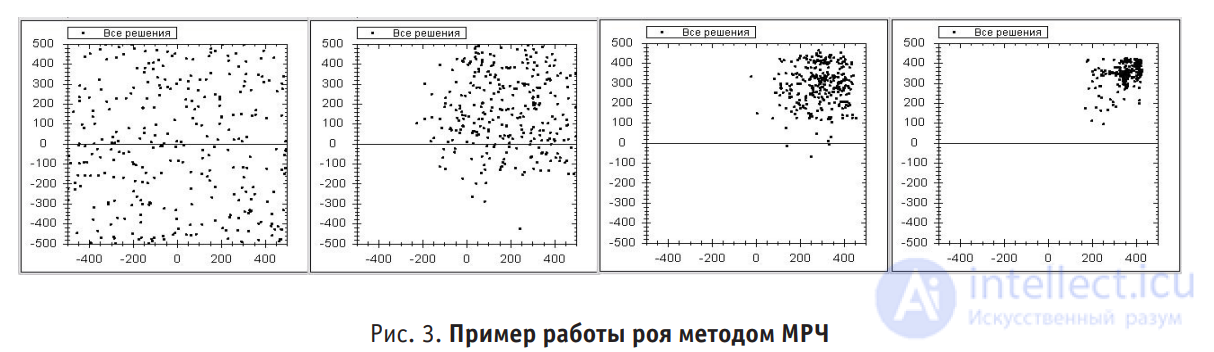 Swarm Intelligence: A Survey of Methods and Fields of Application