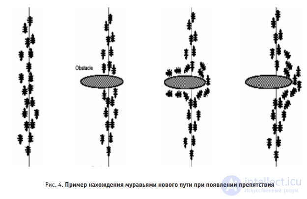Swarm Intelligence: A Survey of Methods and Fields of Application