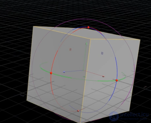 Gizmo — A Tool Used in 3D Programs
