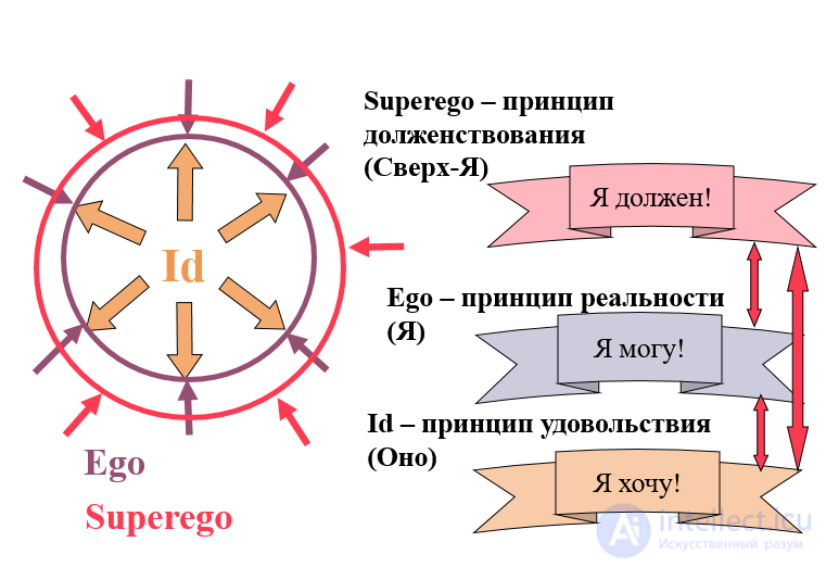 Psychoanalytic Pedagogy: Essence, Aims, Representatives and Criticism