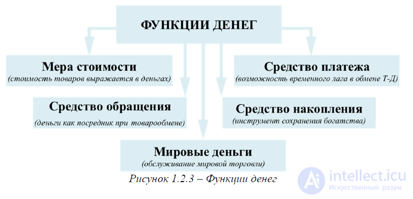 Basic Concepts of Political Economy, Economic Laws and Categories